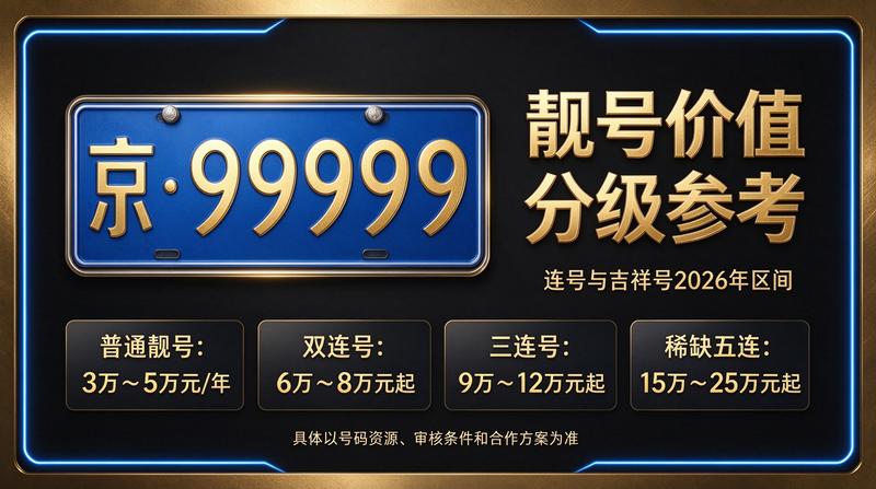 北京京牌照出租服务环境